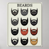 Beard Rating Scale | Funny Wall Art for Bearded Me ポスター (正面)