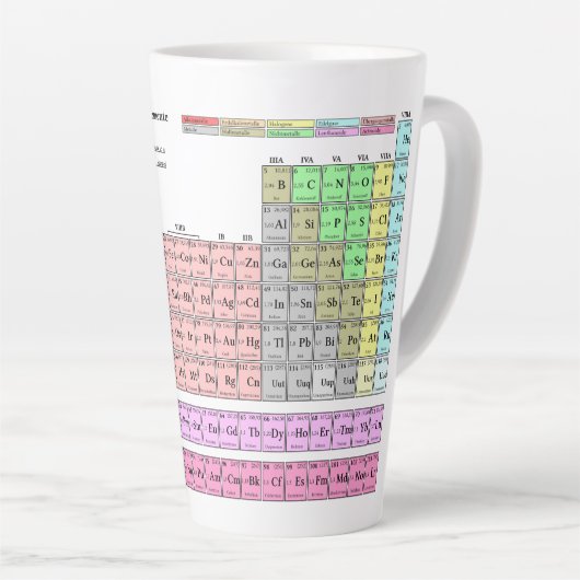 Becher Tasse Latte Periodensystem der Elemente カフェラテマグ (右アングル)