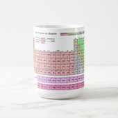 Becher Tasse Periodensystem der Elemente コーヒーマグカップ (中央)