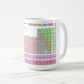 Becher Tasse Periodensystem der Elemente コーヒーマグカップ (正面右)