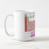 Becher Tasse Periodensystem der Elemente コーヒーマグカップ (左)