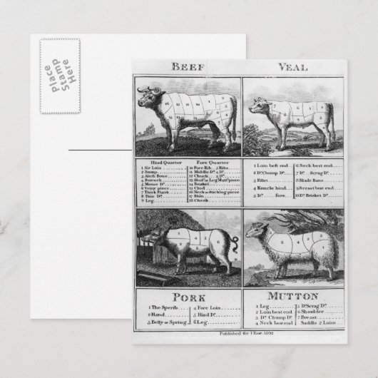 Beef, Veal, Pork, and Mutton Cuts, 1802 ポストカード (正面/裏面)