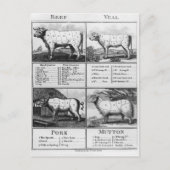 Beef, Veal, Pork, and Mutton Cuts, 1802 ポストカード (正面)