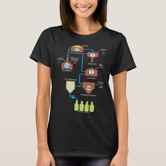 Beer Brewing Schemes  Great Craft Beer Brewing Tシャツ (正面)