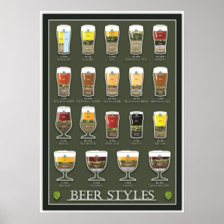 Beer Poster ポスター