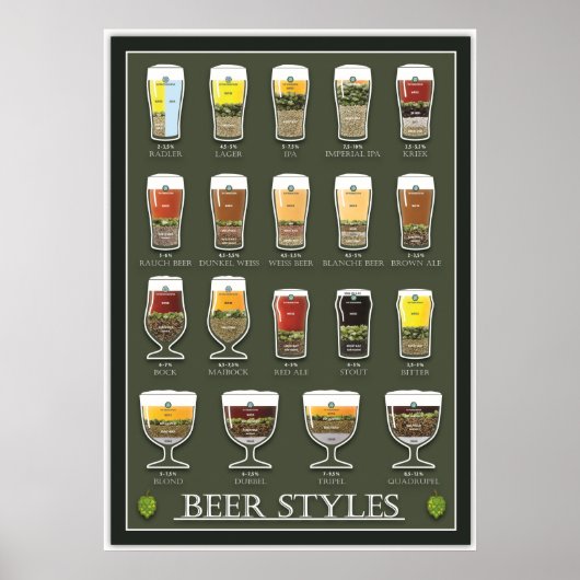 Beer Poster ポスター (正面)