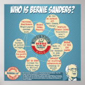 Bernie Sanders社長 ポスター (正面)