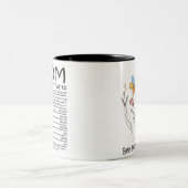 Best Mom Ever Mother's Day ツートーンマグカップ (中央)