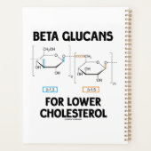 Beta Glucans For Lower Cholesterol Molecule プランナー手帳 (裏面)