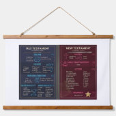 Bible Books 吊り下げ型タペストリー (正面)
