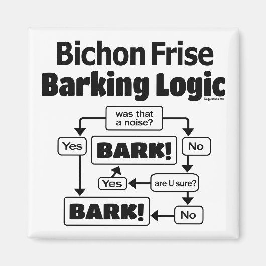 Bichon Frise Barking Logic マグネット (正面)