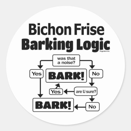 Bichon Frise Barking Logic ラウンドシール (正面)