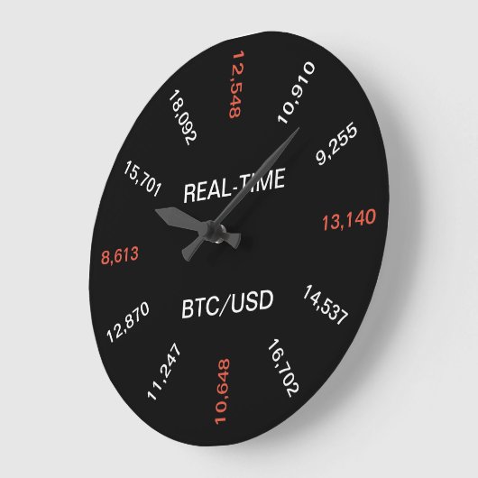 Bitcoin実在の価格クロック ラージ壁時計 (傾斜)