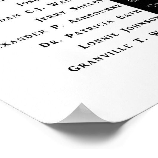 Black American Inventors Poster II ポスター (角)