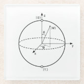 Bloch球| Quantumは(Qubitの)物理学/数学をかみました ガラスコースター (正面)