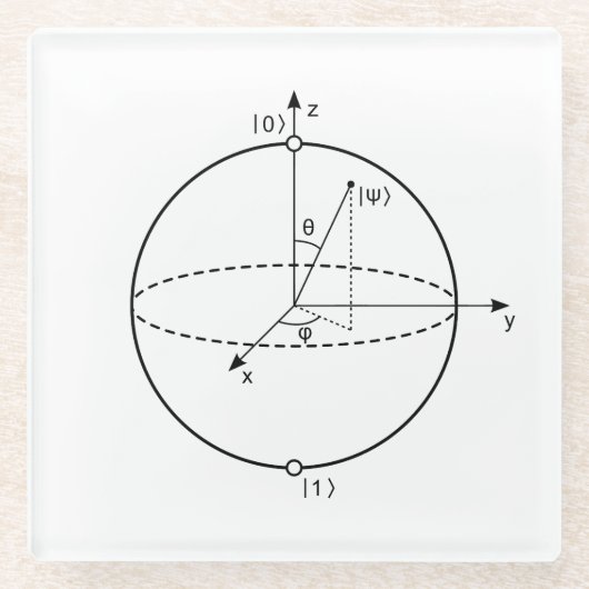 Bloch球| Quantumは(Qubitの)物理学/数学をかみました ガラスコースター (正面)