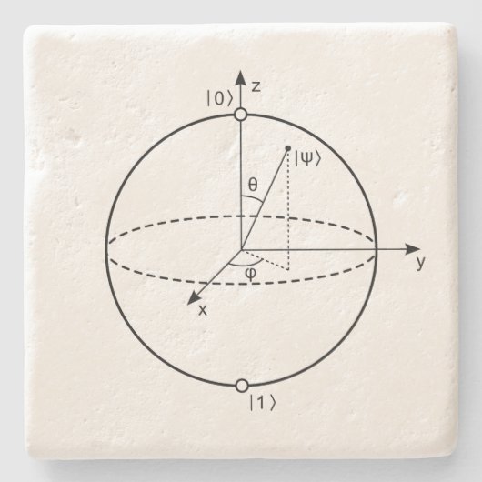 Bloch球| Quantumは(Qubitの)物理学/数学をかみました ストーンコースター (正面)