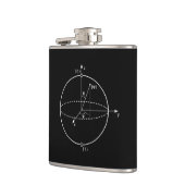 Bloch球| Quantumは(Qubitの)物理学/数学をかみました フラスク (左)