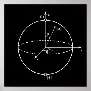 Bloch球 Quantumは(Qubitの)物理学/数学をかみました ポスター