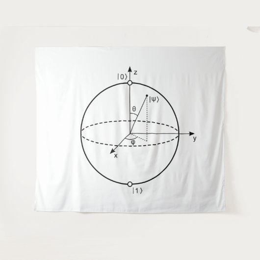 Bloch Sphere | Quantum Bit (Qubit) Physics / Math タペストリー (正面(横))