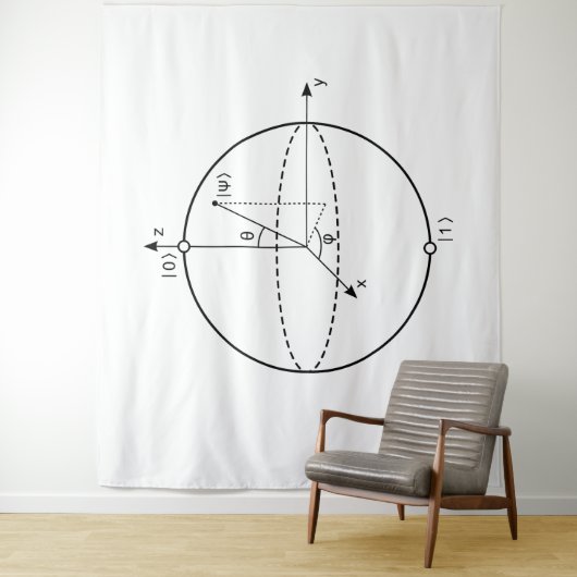 Bloch Sphere | Quantum Bit (Qubit) Physics / Math タペストリー (インサイチュ)