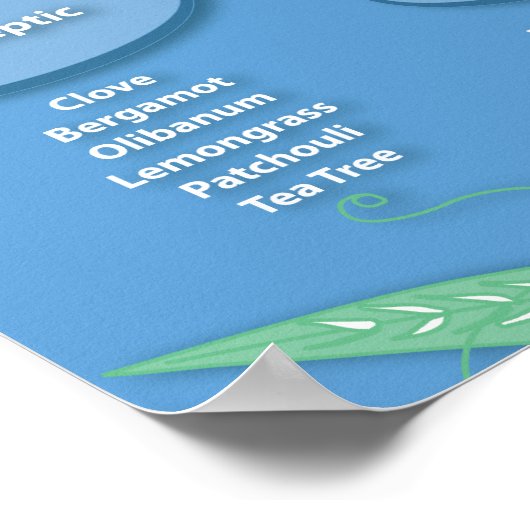 Blue Aromatherapy Chart Poster ポスター (角)