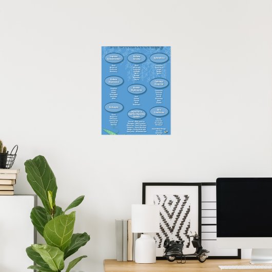 Blue Aromatherapy Chart Poster ポスター (ホームオフィス)