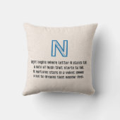 Blueprint Monogram Letter N クッション (裏面)