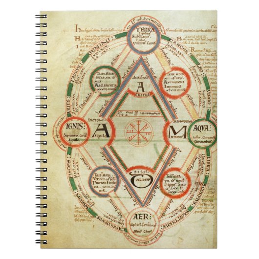 BoからのSt Johns 17 f.7vの宇宙論的な図表、 ノートブック (正面)