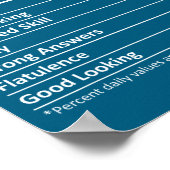 Bob Nutrition Funny Birthday D Name Gif ポスター (角)