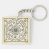 Bodleianの図書館からのオックスフォードの眺めの地図 キーホルダー (裏面)