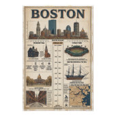Boston, USA ポスター (正面)