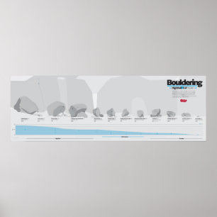 Boulderingのインフォグラフィックの登山 ポスター