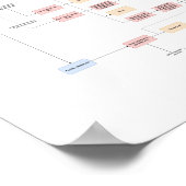 Brandon Mullins – バタフライガードフローチャート ポスター (角)