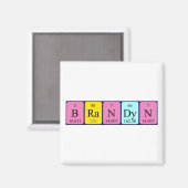 Brandyn周期表名磁石 マグネット (正面/裏面)