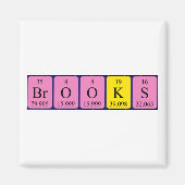 Brooks周期表名磁石 マグネット (正面)