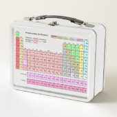 Brotdose Periodensystem der Elemente メタルランチボックス (正面)