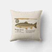 Brown Trout Fly Fishing Throw Pillow クッション (裏面)