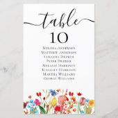 BUDGETワイルドフラワー結婚のテーブル座席表 (正面)
