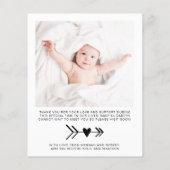 Budget Hello Worldベビー写真誕生のお知らせ (裏面)