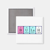 Bulah周期表名磁石 マグネット (正面/裏面)