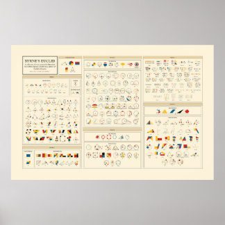 Byrne's Euclid – 英語 ポスター