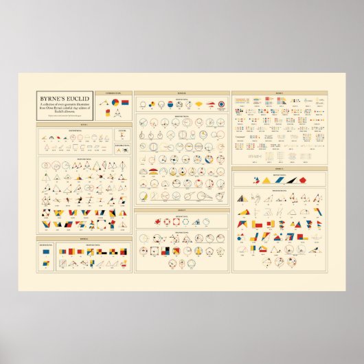Byrne's Euclid – 英語 ポスター (正面)