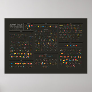 Byrne's Euclid – 英語 – 濃色 ポスター