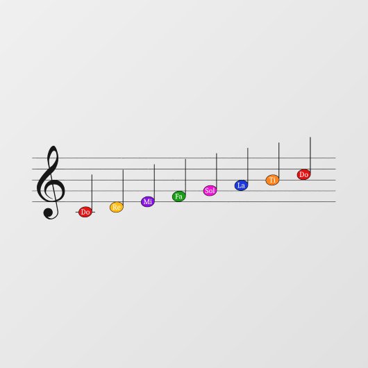 Cスケー専攻のル・イン・トレブル・クレフ、 音符記号・キッズ・ミュージック・リテラシー ウィンドウサイン (シート)