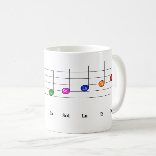Cスケー専攻のル・イン・トレブル・クレフ、 音符記号・キッズ・ミュージック・リテラシー コーヒーマグカップ (正面右)