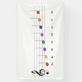 Cスケー専攻のル・イン・トレブル・クレフ、 音符記号・キッズ・ミュージック・リテラシー 横断幕 (縦)