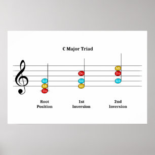 Cトライアド専攻のインSolfege Kids Music Lesson ポスター