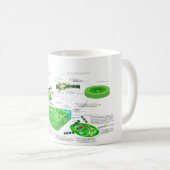 C4光合性の図表 コーヒーマグカップ (正面右)