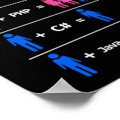 C Python Php Javaプログラマコーディング ポスター (角)